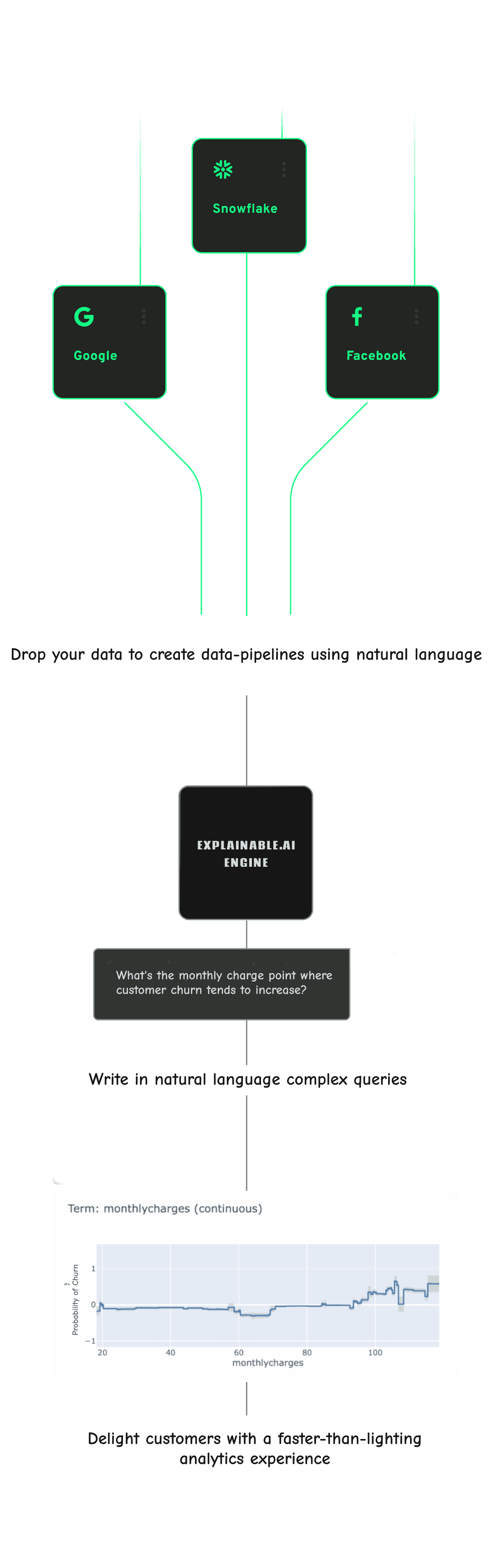 This is an image of how view ai works